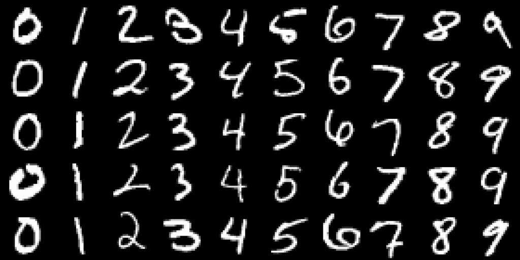 Introduction to Neural Networks 7 Recognising Digits An important task in the history of artificial neural networks is the recognition of handwritten digits, driven by a dataset known as MNIST.