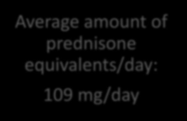 received: 435 mg prednisone