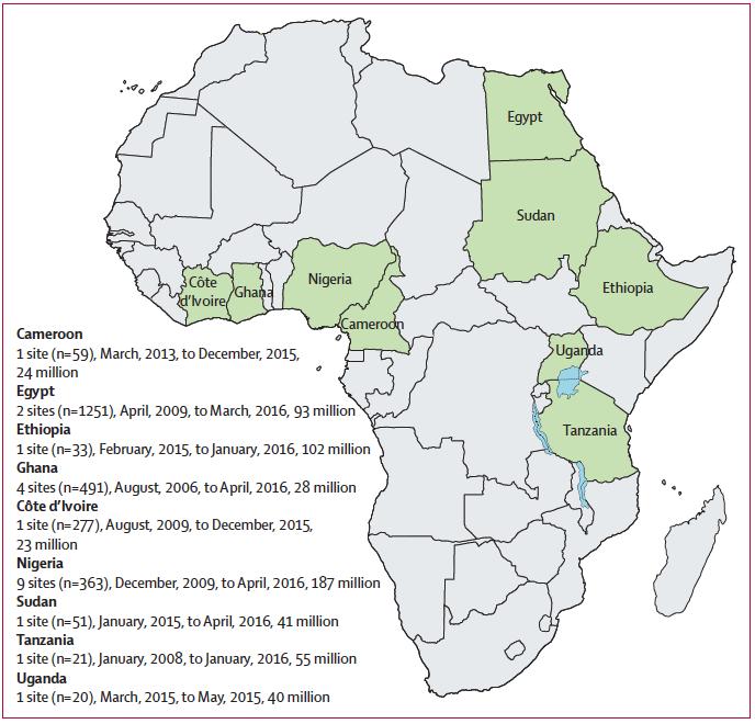 Africa Liver Cancer Consortium 9 countries : 21 tertiary referral centres 2 566 patients Egypt (1251) vs 9 SSA countries (1315) No Southern African