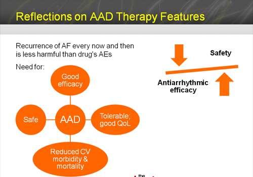 Antiarrhythmic Drugs and AF If an effective method for maintaining