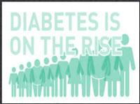 Background The Future Prevalence 30+ MILLION Currently living with diabetes in the U.S.