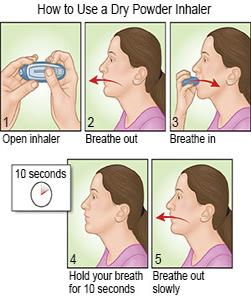 Do this by pressing the dose-release button until you see a mist. Proper Use Hold the inhaler upright with the cap closed. Turn the base in the direction of arrows until it clicks.