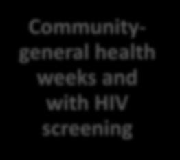 screening and infant HIV testing Maternal HIV