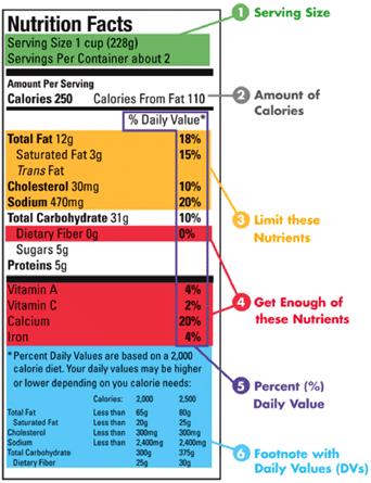 FOOD LABEL Quick Guideline for Understanding %DV: 5% or less is low. 20% or more is high.