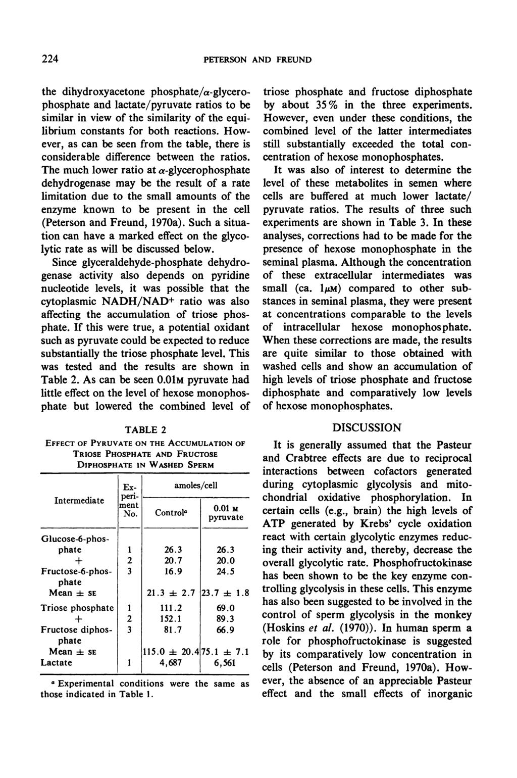 224 PETERSON AND FREUND the dihydroxyacetone phosphate/a-glycerophosphate and lactate/pyruvate ratios to be similar in view of the similarity of the equilibrium constants for both reactions.