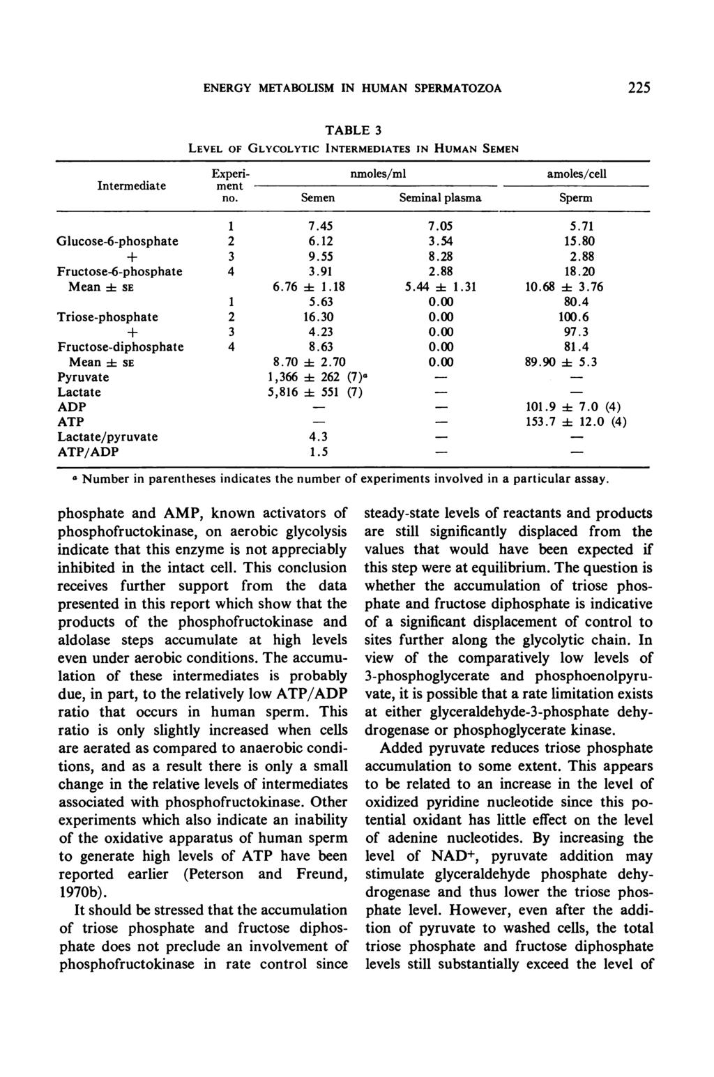 ENERGY METABOLISM IN HUMAN SPERMATOZOA 225 TABLE 3 LEVEL OF GLYCOLYTIC INTERMEDIATES IN HUMAN SEMEN Intermediate Experiment. no. nmoles/ml amoles/cell Semen Seminal plasma Sperm 1 7.45 7.05 5.
