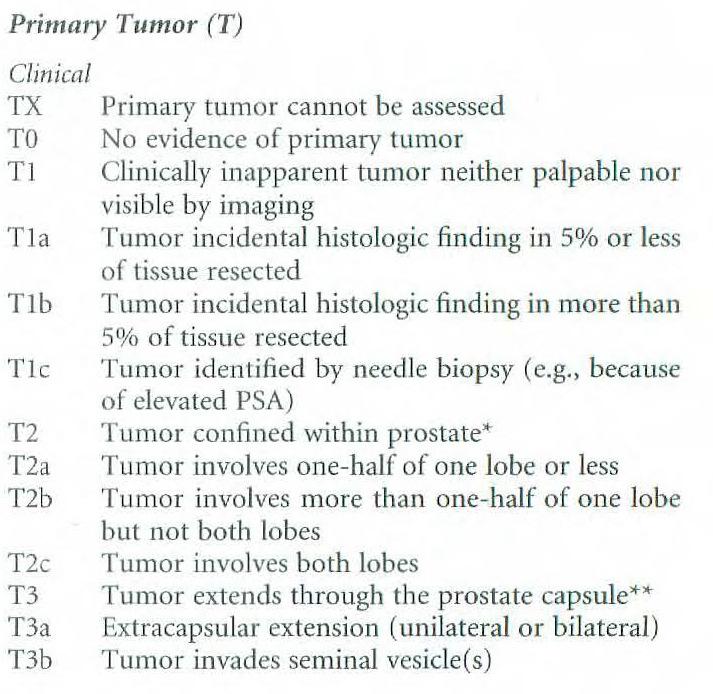 General Rules pathologic T (pt) Size and/or Local extension pt category determination Based on all clinical information and Surgical resection or Biopsy confirms the highest T category Pathology
