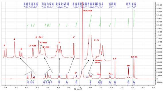 Fig 1: 1 H-NMR spectrum of