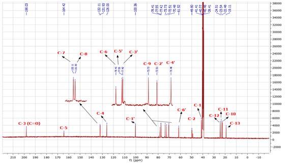 Fig 2: 13 C-NMR spectrum of