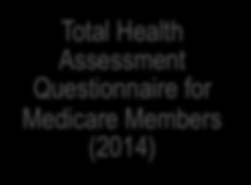 2010) Total Health Assessment