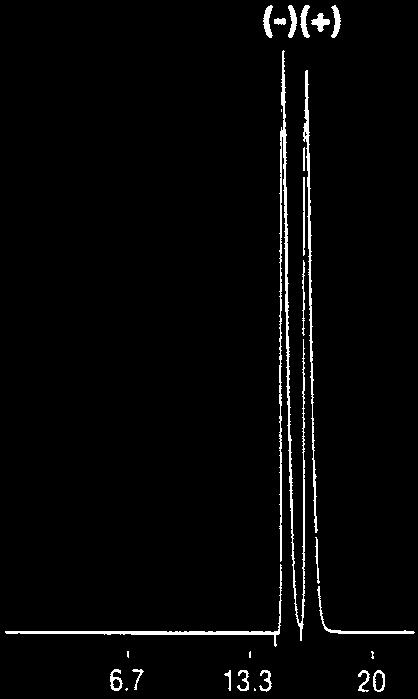 Column: YMC Chiral NEA (R) 250 x 4.6 mm ID Part No.