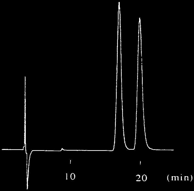 0 ml/min Temperature: 25 C Detection: UV at 254 nm Column: YMC Chiral NEA (R) and YMC Chiral NEA (S) 250 x 4.