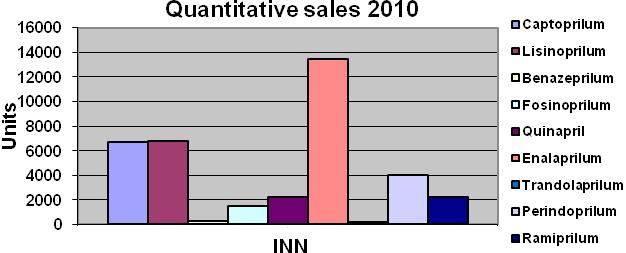 units = number of packs marketed) and the value sales volume (expressed in Romanian