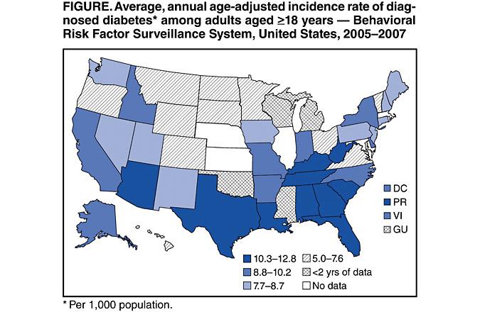 Things to consider when viewing this proposal The diabetic market: Demographics within each