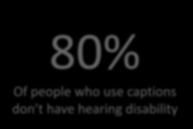 Accessibility for hard of hearing Better