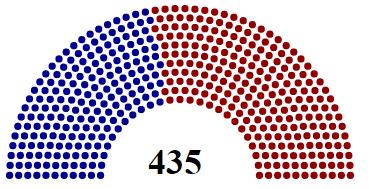 115 th Congress GOP Maintains Control House of Representatives U.S.