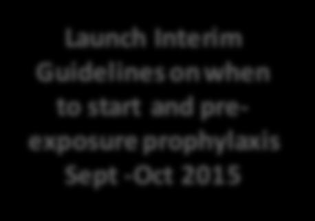 preexposure prophylaxis Sept -Oct