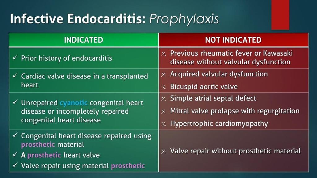 Antibiotic Prophylaxis Who Gets it Who does Not Also antibiotics are not indicated for: Renal