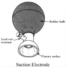 Electrode-electrolyte interface Biopotenatial electrodes are also transducers they convert ionic currents to electron flow in the lead wires.