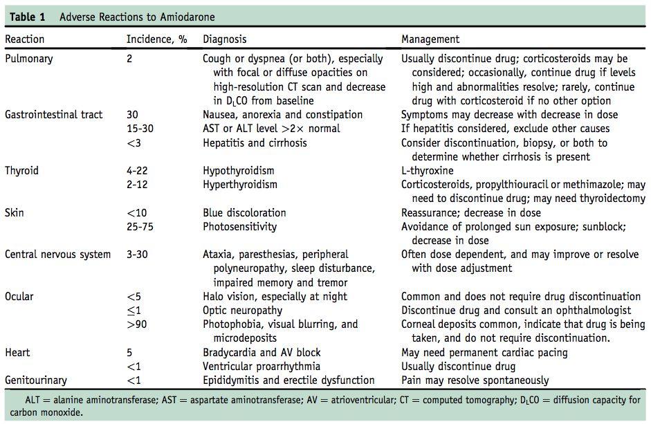 Toxicities Summary Epstein et al.