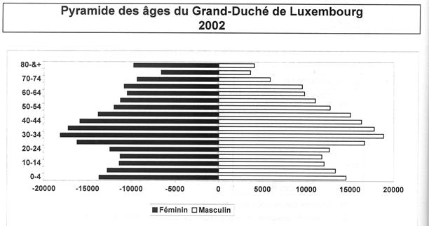 CANCER CARE in LUXEMBOURG Current population (2005) = 468,571 residents on 2,586 sq km New cases of