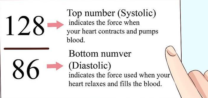 ORTHOSTATIC HYPOTENSION (OH) Definition: (systolic blood pressure) > 20 and/or (diastolic blood