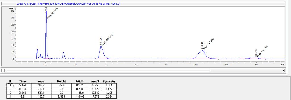 Product yield was determined to be 29% by chiral HPLC analysis relative to a 1,3,5-trimethoxybenzene internal standard.