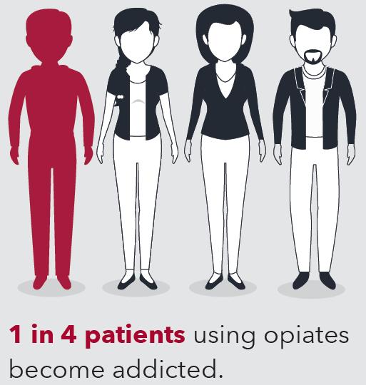 average consumption of opioid analgesics
