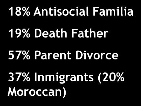 (20% Moroccan) ANTI-SOCIAL BEHAVIOUR 37% Robbery