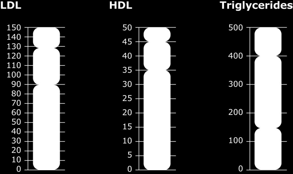 C is for Cholesterol Healthy HDL levels for men are