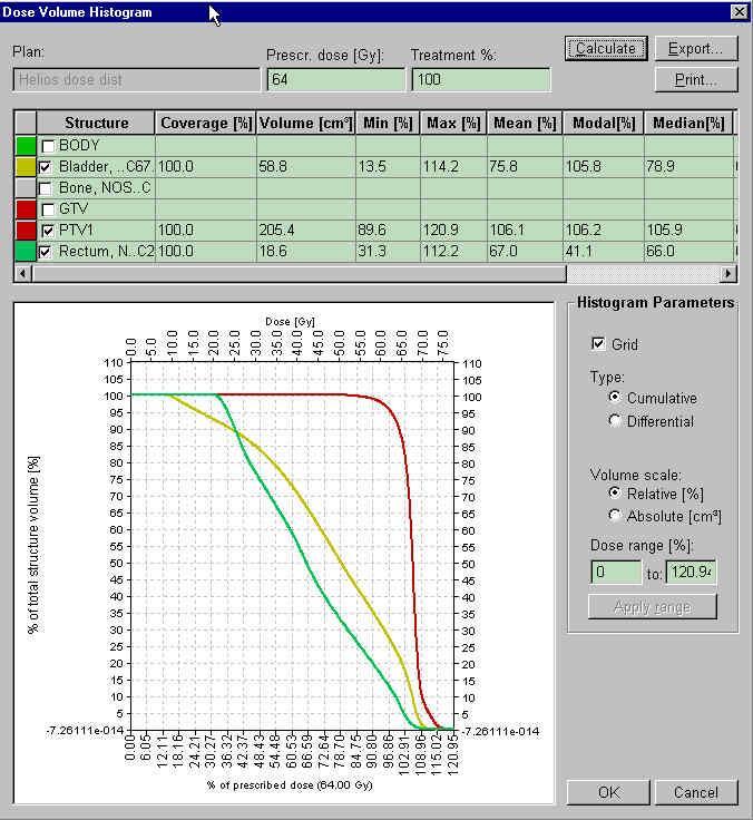 Plan Review: Dose Volume Histograms Dose Volume Histograms of the target and critical