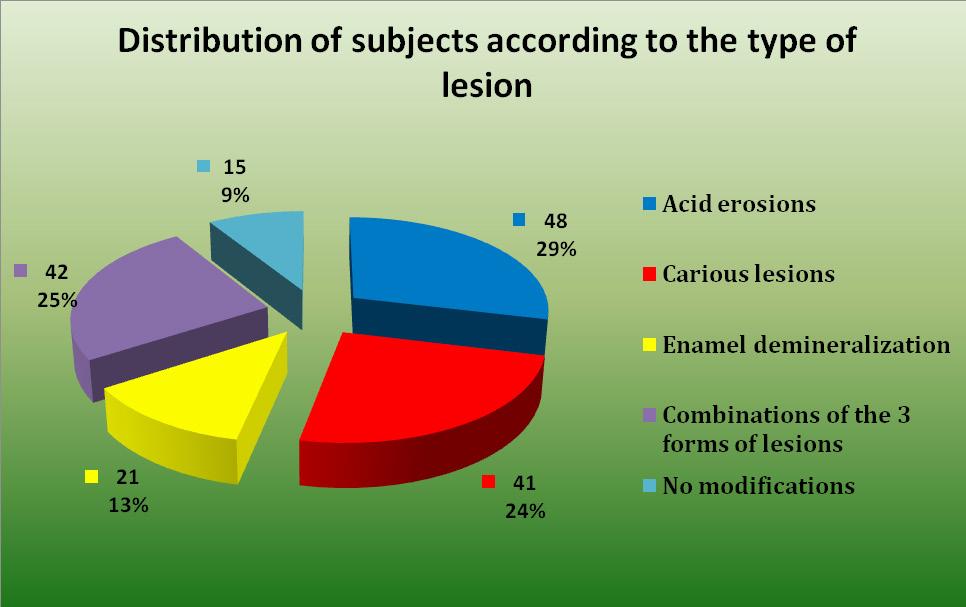 5), the distribution of subjects shows that, in 48