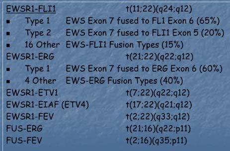 EWSR1-EIAF (ETV4)