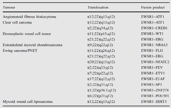 2) and NFATC2 (20q12) MN1: Transcriptional