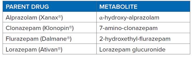 (Dexedrine ) Benzphetamine Lisdexamfetamine (Vyvanse ) Selegiline (Eldepryl, EMSAM ) Phentermine