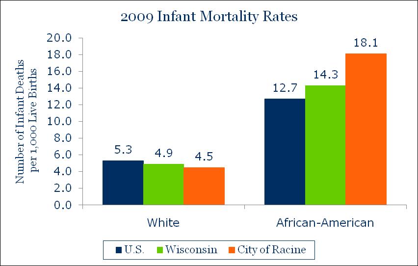 Unacceptable Disparities Source: Wisconsin Department of