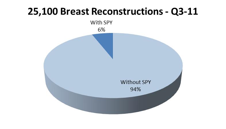 Recent Performance Open SPY Procedures* 18 *Open SPY