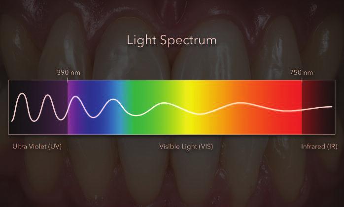 C L I N I C A L Near-UV light detection Javier Tapia Guadix 1 Near-UV light induced fluorescence has already proven to be very useful as an alternative to classic caries-detector dyes.