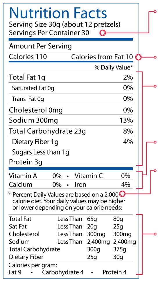 Nutrition Facts Serving Size Calories Nutrients