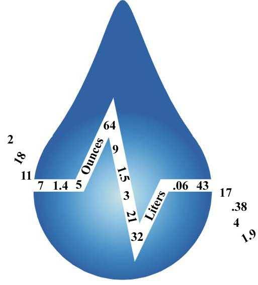 White Paper Interactive Hydration: When Fluids