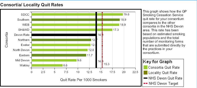 The figure below shows the smoking quit rate for