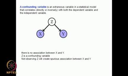 (Refer Slide Time: 20:47) Now, I want to introduce another terminology which is called a Confounding Variable Or this is a variable, which is extraneous or external, but it correlates with both X and