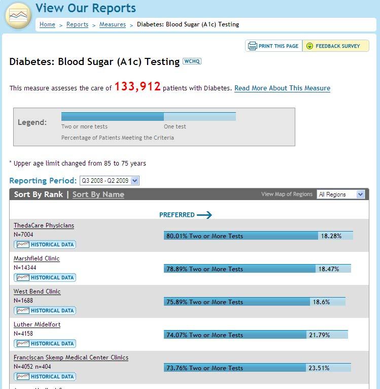Sample Report: Diabetes: Blood Sugar (A1c)