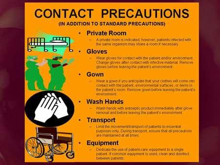 Contact Precautions http://www.