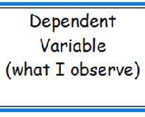 IT ALL VARIES ANY TYPE OF FACTOR THAT CAN CHANGE IN AN EXPERIMENT IS CALLED A VARIABLE.