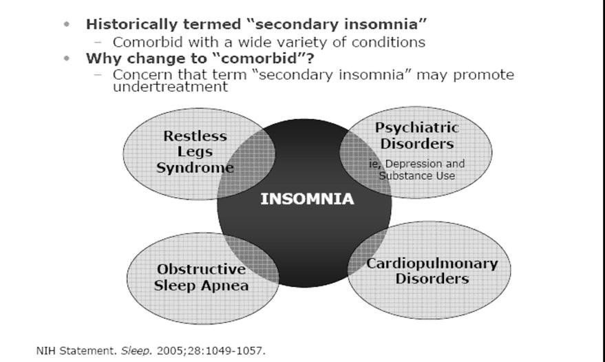 맞춤진료 NIH State-of-the-Science Meeting, June 2005 In most cases, chronic insomnia exists in the context of other medical or psychiatric conditions Clinically, it is best to consider insomnia to be
