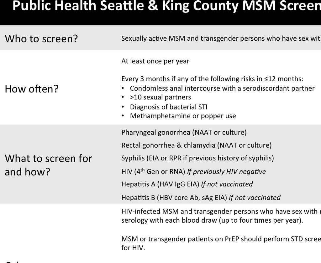 Public Health Seattle & King County MSM Screening Guidelines ^ Who to screen? Sexually active MSM and transgender persons who have sex with men * At least once per year How often?