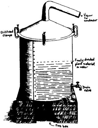 Hydro distillation