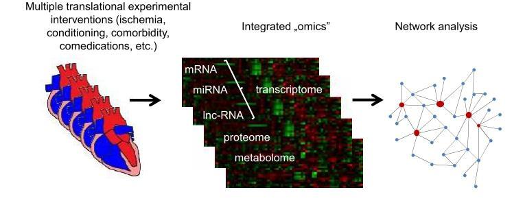 Unbiased multi-omics for target finding Endothelial cell specific samplig Open access