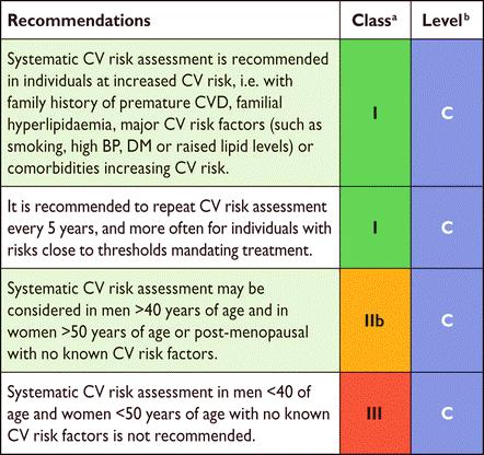 When do I assess cardiovascular risk and how?